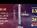 全球第三 中國重型火箭“腰圍”從5米翻倍到10米：登月要用