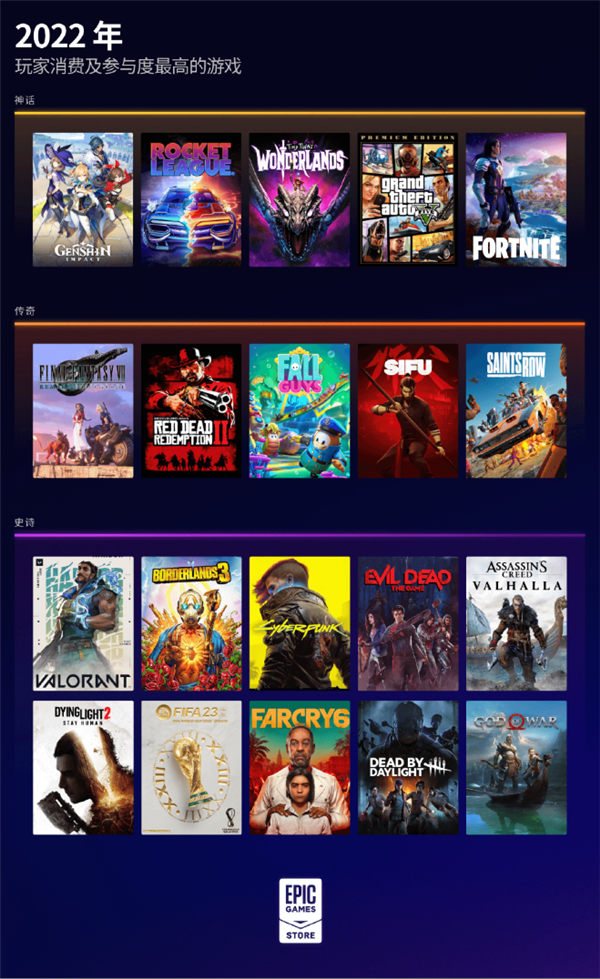 只為更好與Steam競爭:Epic終于允許開發者主動發行游戲 Steam 競爭 Epic 開發者 游戲 第3張 只為更好與Steam競爭:Epic終于允許開發者主動發行游戲 Steam 競爭 Epic 開發者 游戲 第3張